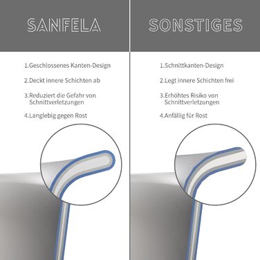 Набір сковорідок SANFELA 5-шарівний з нержавіючої сталі (24+28 см), сумісний з індукцією, для духовки та посудомийної машини