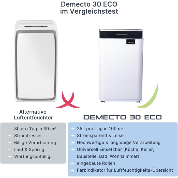 Вологопоглинач повітря Comedes Demecto 30 Eco – будівельний осушувач для дому та підвалу (25 л/24 год)