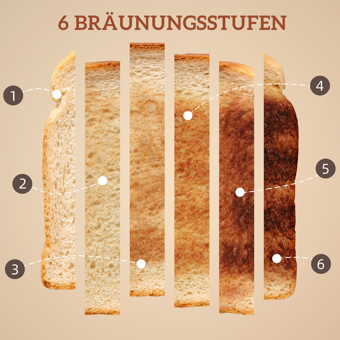 Набір чайника та тостера з LED-сенсорною панеллю, об'ємом 1,7 л, з 2 слотами для тостів, різними режимами та функціями, чорного кольору