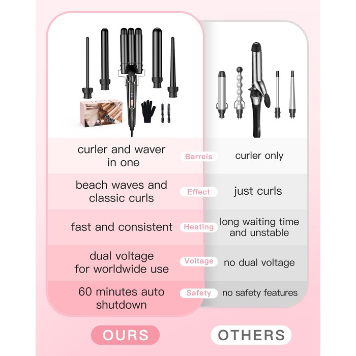 BESTOPE PRO Локкенстаб: Набір для завивки волосся 5-в-1 з 3 насадками, регулюванням температури, швидким нагрівом та рукавичкою. Рожеве золото (Чорний)