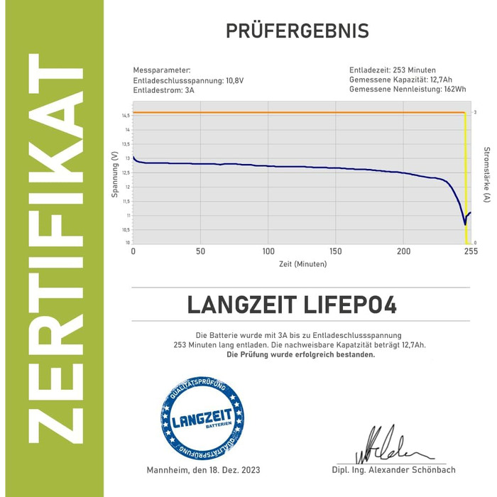 Акумуляторна батарея LiFePO4 12 В 25 Ач Літієва батарея Батарея для автофургону Сонячна батарея Літій-залізо-фосфатний сонячний ДБЖ Замінює 20Ah 22Ah 24Ah 26Ah 30Ah (12Ah 12V)