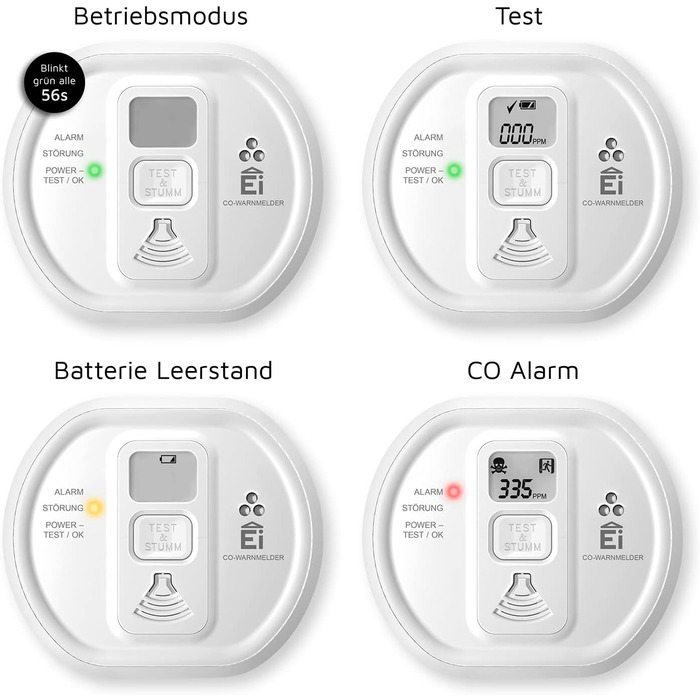 Датчик вуглекислого газу Ei Electronics Ei208D з LCD-дисплеєм та батареєю на 10 років, автономний, білий
