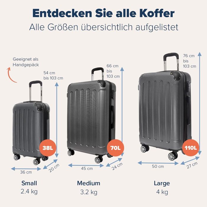 Набір валіз TRVLMORE: 2 валізи з жорстким корпусом, набір валіз для подорожей