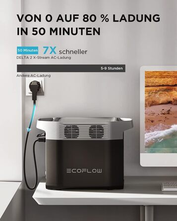 EcoFlow Delta 2 - портативна електростанція 1024Wh, сонячний генератор, LiFePO4 акумулятор, розширювана ємність до 3kWh, швидка зарядка, для кемпінгу та подорожей