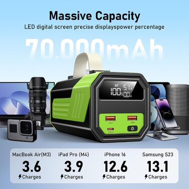 Портативний акумулятор PowerBank 70000mAh 100W з USB-C, зелений: для iPhone, iPad, Samsung та планшетів