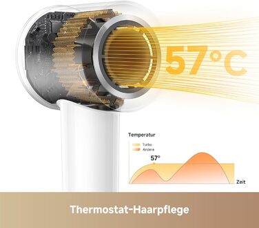 Високошвидкісний фен для волосся MOVA Turbo, 110 000 об/хв, 65 м/с, з іонізацією (200 млн негативних іонів), 8 режимів роботи, компактний та легкий (330 г)