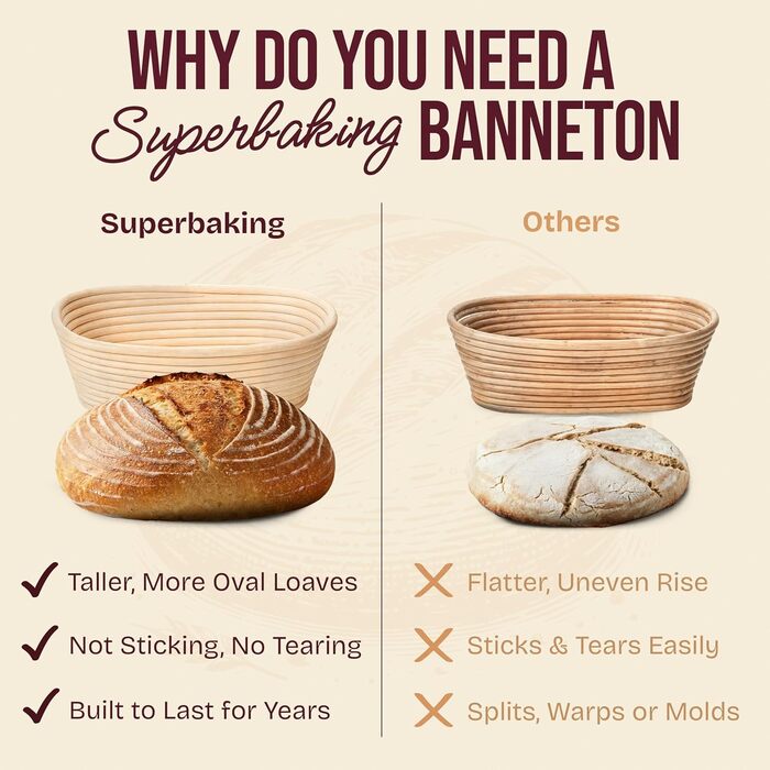 Набір для випічки закваски Superbaking: корзини Banneton (круглі 22.9 см та овальні 25.4 см), стартер та інструкція