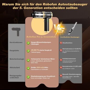 Акумуляторний ручний автомобільний пилосос 4 в 1, потужність 25000Па, безщітковий двигун 105000 об/хв, бездротовий пилосос для авто, офісу, диванів та шерсті тварин