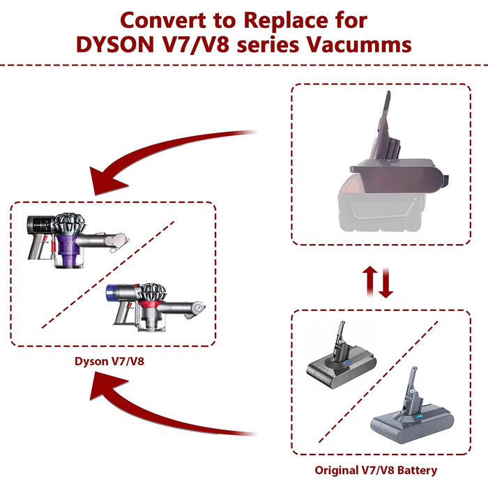 Адаптер акумулятора EID для пилососа Dyson V7/V8, Einhell 18V до Dyson (також для акумулятора Milwaukee)