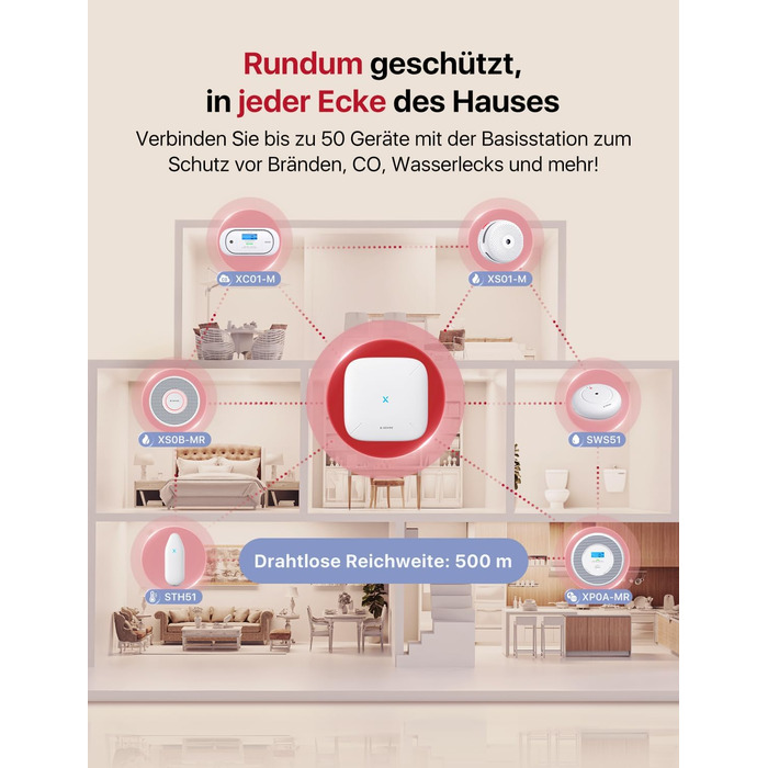 X-Sense Детектор диму з Wi-Fi, голосовим оповіщенням та 17 зонами, 33 мм, 12 шт. (з базовою станцією) XS0B-MR121, для дому