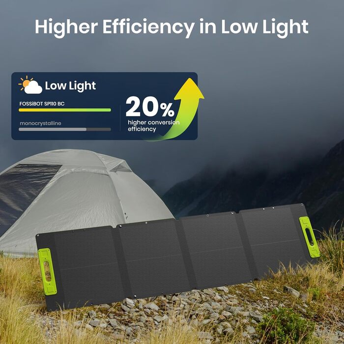 Портативна електростанція FOSSiBOT F1200: 1024Wh LiFePO4, 1200W (2400W) для кемпінгу, дому та балкону