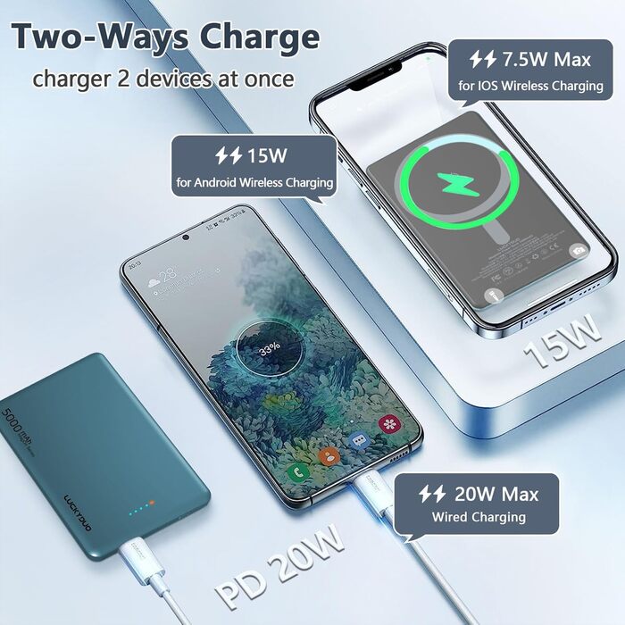 Тонкий 8 мм, магнітний, PD 20W USB-C, для iPhone 15-12 (темно-зелений), 5000mAh