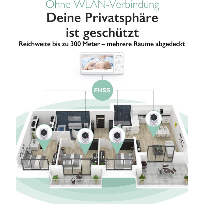 Радіоняня Momcozy з камерою 5