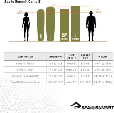 Килимок для табору Sea to Summit S.I. Самонадувний прямокутник - Килимок для сну звичайний