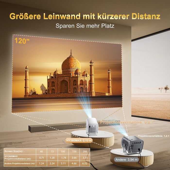 Міні проєктор Salange 4K з Wi-Fi 6, Bluetooth 5.2 та Android 11.0 для дому, смарт-проєктор з обертанням 180°, сумісний з телефоном/Xbox/ноутбуком/TV Stick/USB, білий (Sala260max)