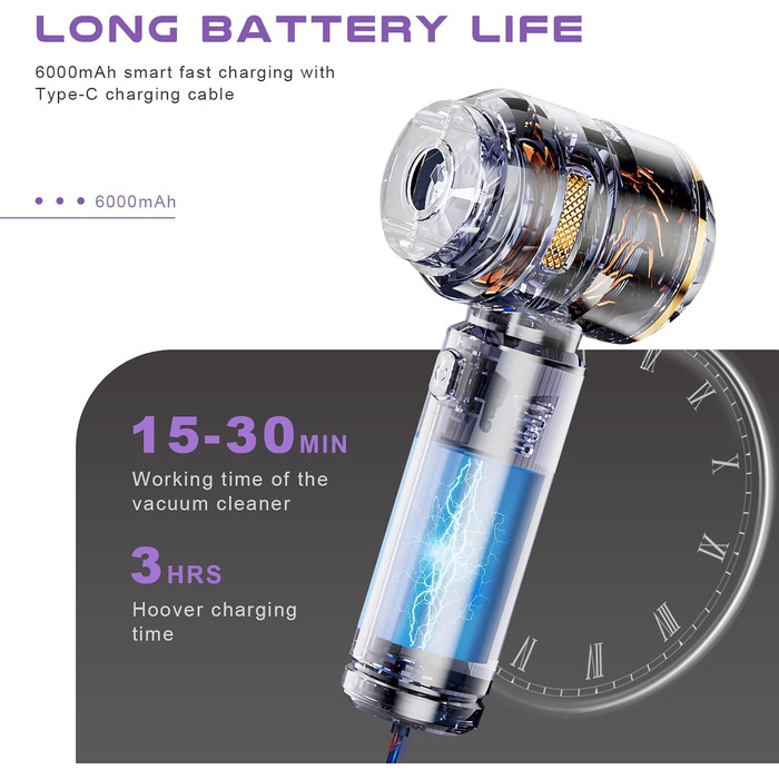 Акумуляторний ручний пилосос KITBEZN 26000Па, бездротовий міні-пилосос 4-в-1 з безщітковим двигуном для авто, дому, диванів та шерсті тварин (Фіолетовий)