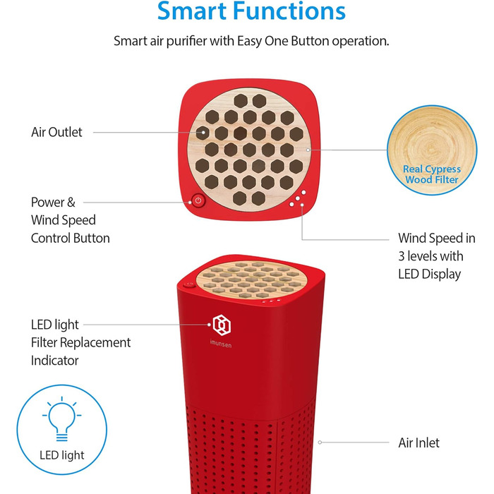 Портативний очищувач повітря IMUNSEN M-003W з фільтром з кипарисового дерева, 4-ступенева фільтрація, оригінальний фільтр H13 HEPA, порт USB 5 В для автомобіля, столу та офісу, з Кореї (білий) (M-003r-fba)