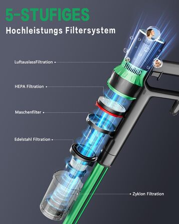 Акумуляторний пилосос Micol 30KPa, акумуляторний, 60 хв, безщітковий двигун, LED дисплей, антизаплутування, 6-в-1 (зелений)