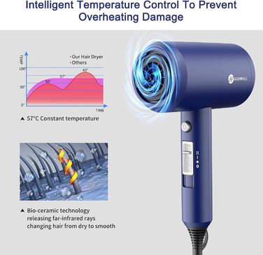 Іонний фен з двигуном змінного струму 1800 Вт, фен для швидкого сушіння волосся Slopehill, салонний фен з кнопкою гарячого/холодного, 3 концентратори та дифузор фена, 3 налаштування температури, 2 швидкості (темно-синій)