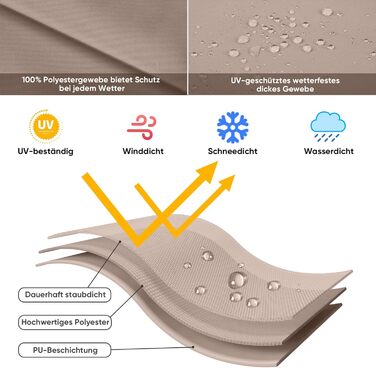 Чохол для парасольки 300 см Sekey Premium | Водонепроникний, UV 50+, з монтажним стрижнем та блискавкою, 175x30,5/36,5 см, Бежевий
