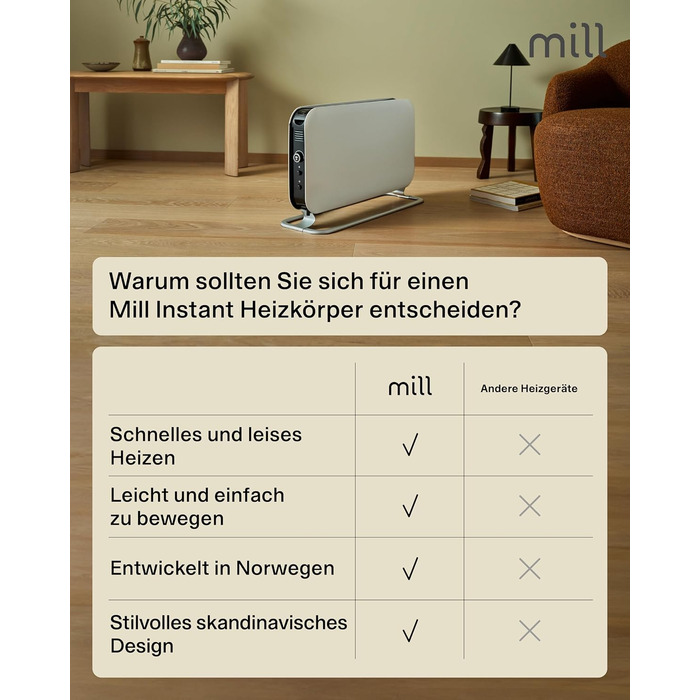 Електричний конвекторний обігрівач Mill 2200W - для кімнат 24-28 м², з таймером, білий