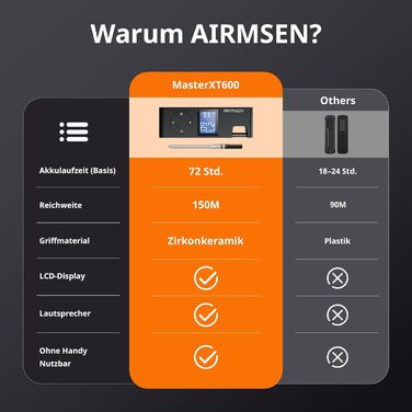 Бездротовий термометр для м'яса AIRMSEN з акумулятором 1000mAh, Bluetooth, LCD-дисплей, дальність 150м, керування через додаток, для приготування на грилі та барбекю, чорний