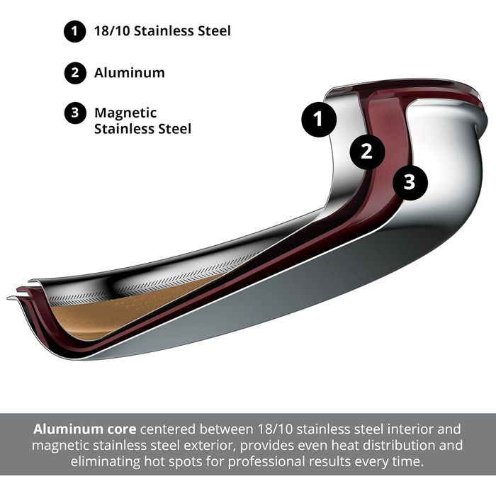 Набір сковорідок MasterPRO GIRO (20+24 см) з антипригарним покриттям ILAG, 3-шарове, індукційне, для духовки, без PFAS/PFOA/PTFE, з нержавіючою ручкою