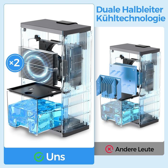 Електричний осушувач повітря, тихий, 2700 мл, LED дисплей, автоматичне відтавання, режим сну, проти вологи та плісняви, для спальні/ванної кімнати, білий