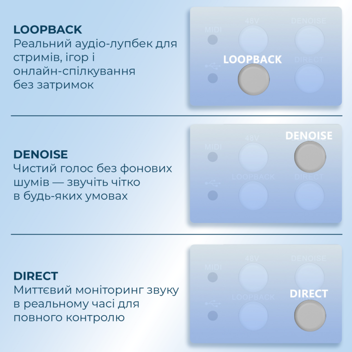 Двоканальний аудіоінтерфейс BOYA BY-AM4
