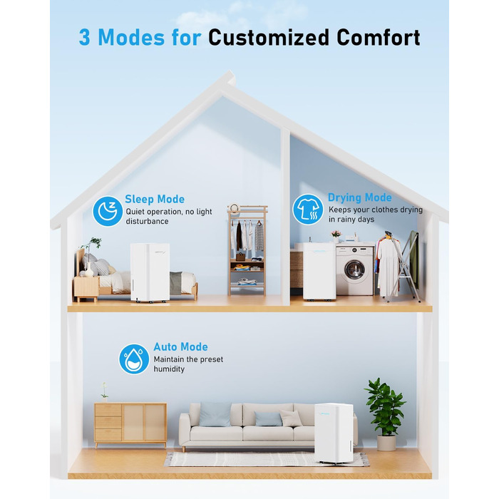 Електричний осушувач повітря 12л/день з таймером 24г, 3 режими, автовимкнення, шланг для зливу, для приміщень до 100м³, білий