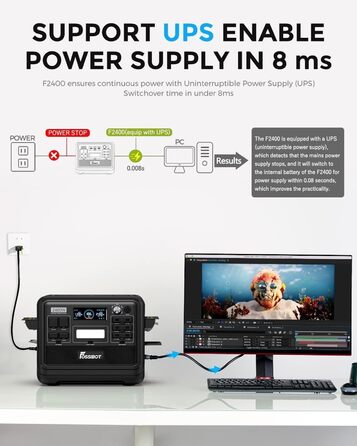 Портативна електростанція FOSSiBOT F2400: 2048Wh LiFePO4, 2400W (4800W пік), 230V, 3 виходи AC, для дому, кемпінгу та резервного живлення
