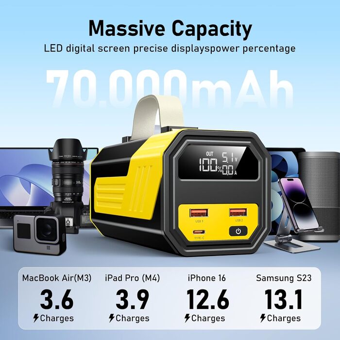 Power Bank 70000mAh 100W з USB-C, швидка зарядка, портативний акумулятор для iPhone, iPad, Samsung (жовтий)