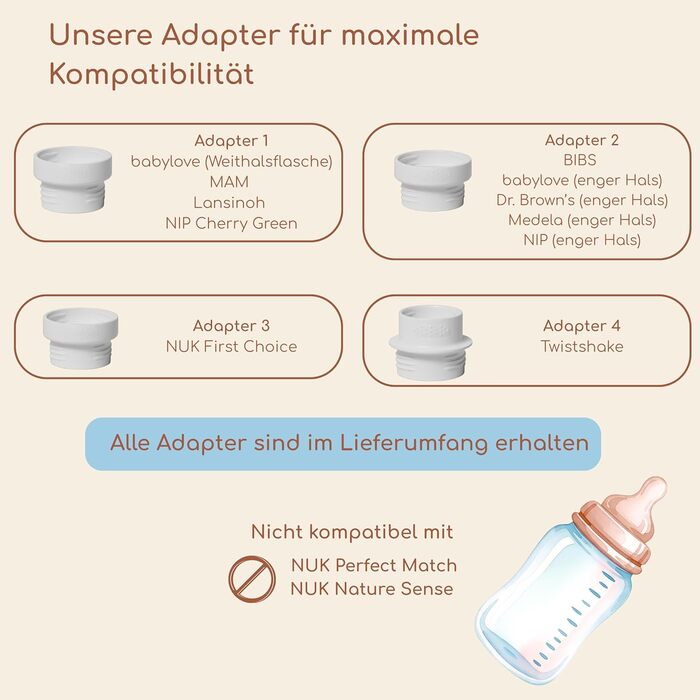 Підігрівач для пляшечок Lämmy – акумуляторний, портативний, точний, не протікає, компактний – для всіх пляшечок, USB