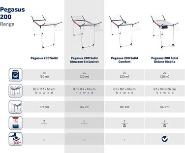 Суцільна підлогова сушарка Leifheit Pegasus 200, 20 м, сушильна машина з крилом, 4 тримачі для дрібних деталей, 5 кронштейнів