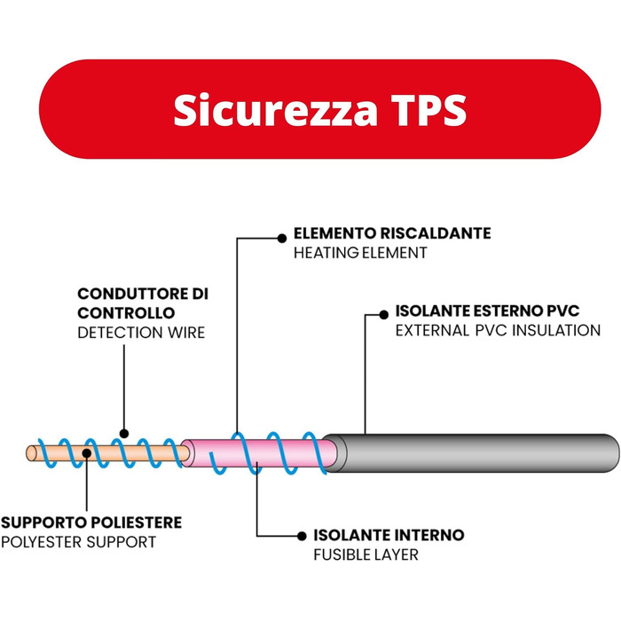 Електрична ковдра ARDES MORPHEO для двоспального ліжка - регульована температура, 100% поліестер, біла