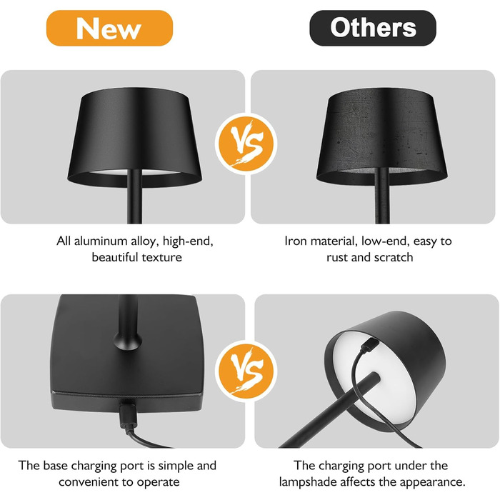 LED настільна лампа бездротова, 6000mAh, IP54, алюміній, сенсорне керування, тепле світло, для спальні, кавової зони, ресторану, чорна