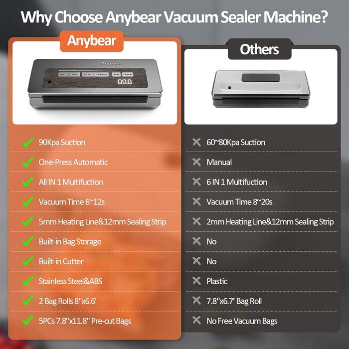 Вакууматор для продуктів з вбудованим різаком, 100 Вт, 90 кПа, цифровий таймер та відсіком для пакетів, сірий