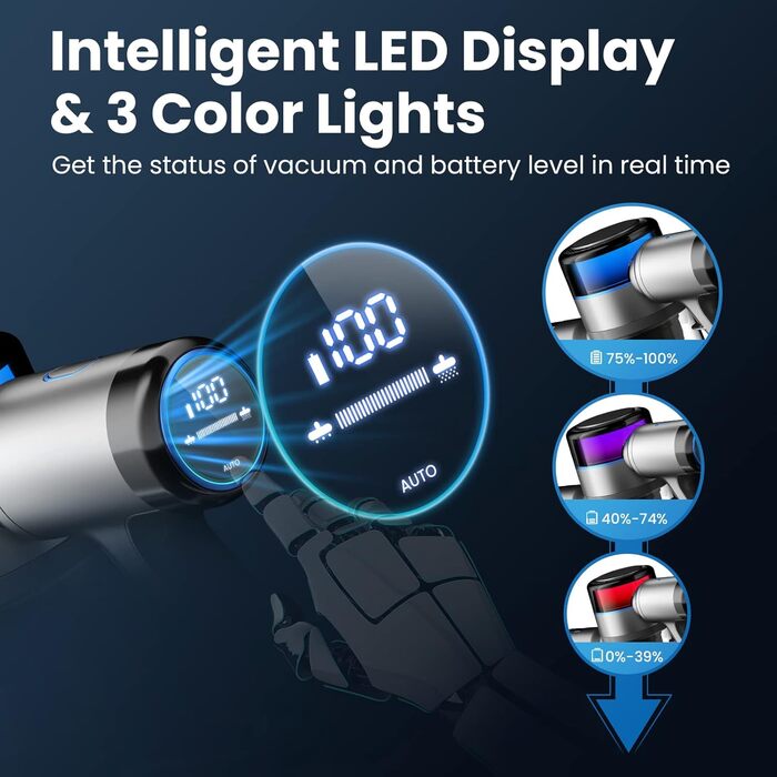 Бездротовий пилосос Dzaki Akku з потужністю 45KPa, без мішка, з дисплеєм, антизаплутана щітка, час роботи 55 хв, знімний акумулятор, для твердих поверхонь, шерсті тварин, килимів, авто, блакитний