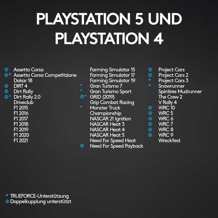 Logitech G923 Racing Wheel: Гоночне кермо для PS5, PS4, PC, Mac - Чорне. TRUEFORCE, 1000Hz, Подвійне зчеплення