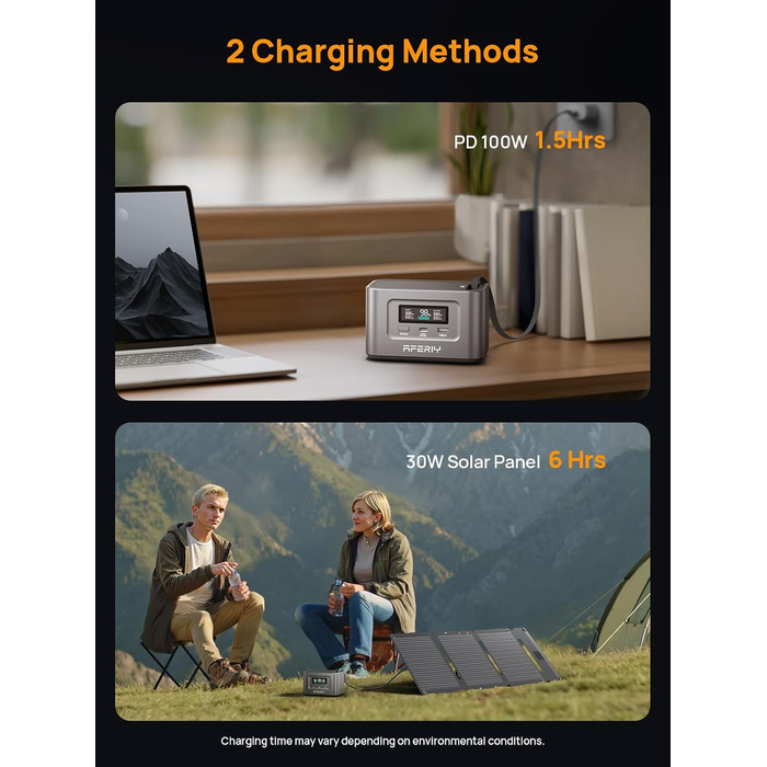 Портативна електростанція AFERIY 145W з акумулятором LiFePO4 99.2Wh (31000mAh), 3 порти, захист 6-в-1, сонячний генератор 100W для кемпінгу, подорожей та надзвичайних ситуацій
