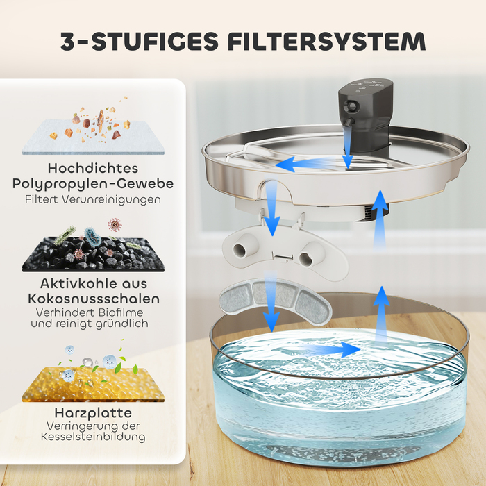 Джерело води для котів Katzenbrunnen 7L з тихою помпою, LED-підсвіткою, фільтром з активованого вугілля та нержавіючою сталлю (30,6 x 30,6 x 17,2 см)