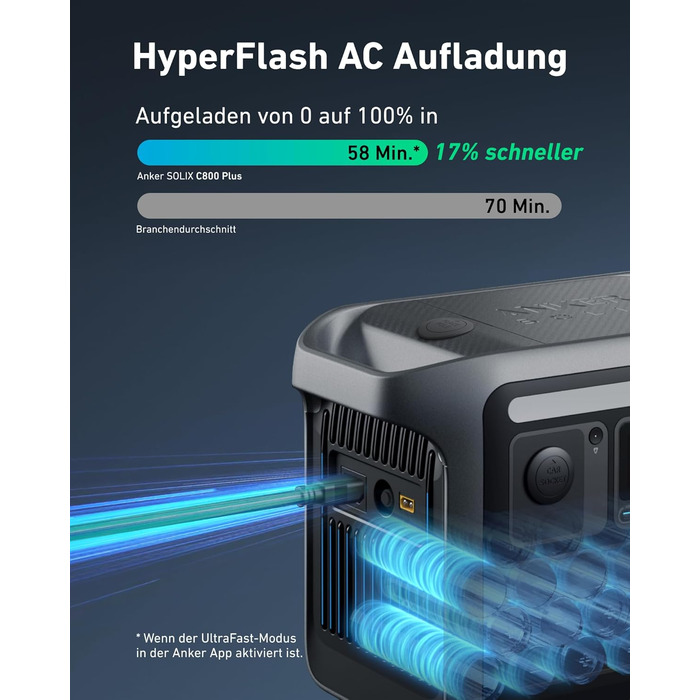 Портативна електростанція Anker SOLIX 1200W (1600W пікова потужність) з акумулятором 768Wh LiFePO4. Ідеально для кемпінгу, подорожей, RV та як резервне живлення. (Сонячна панель опціонально)