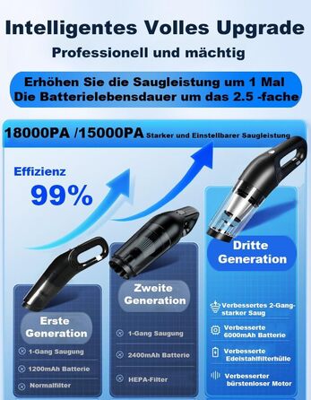Ручний пилосос, 18000/15000 Па 2-ступенева потужність всмоктування Ручний пилосос Переможець тесту без мішка Вологе/Сухий, Автомобільний пилосос 120 Вт, Ручний пилосос Акумуляторний для автомобіля/дому, Модернізований фільтр з нержавіючої сталі, чорний чо
