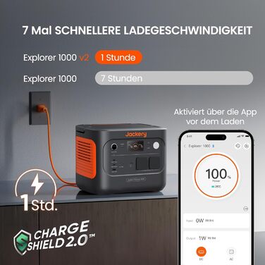 Портативна електростанція Jackery Explorer 1000 v2, LiFePO4 1070 Втгод, 1500 Вт змінного струму/100 Вт USB-C, швидка зарядка за 1 годину