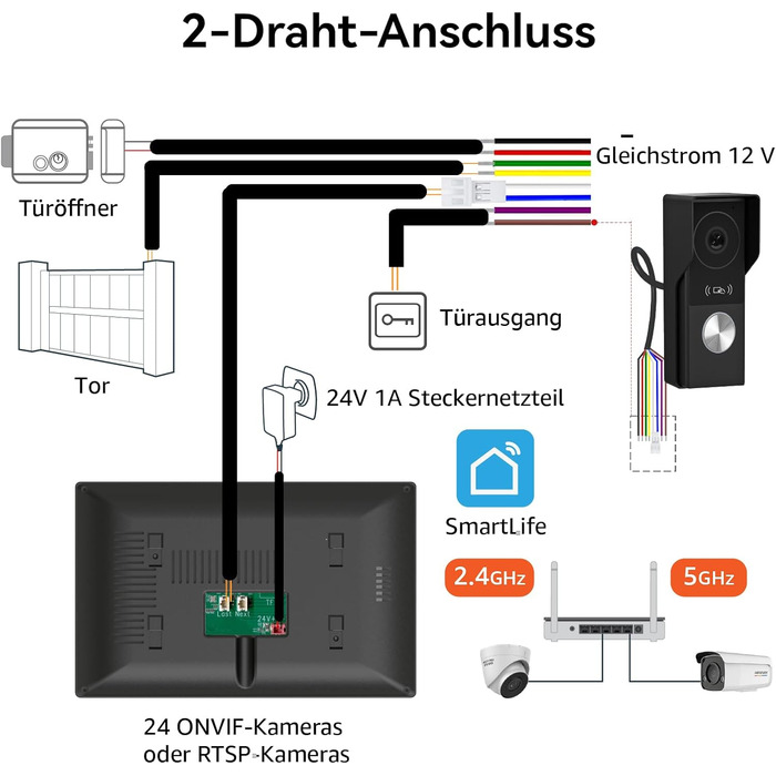 Відеодомофон WiFi з камерою та монітором 7