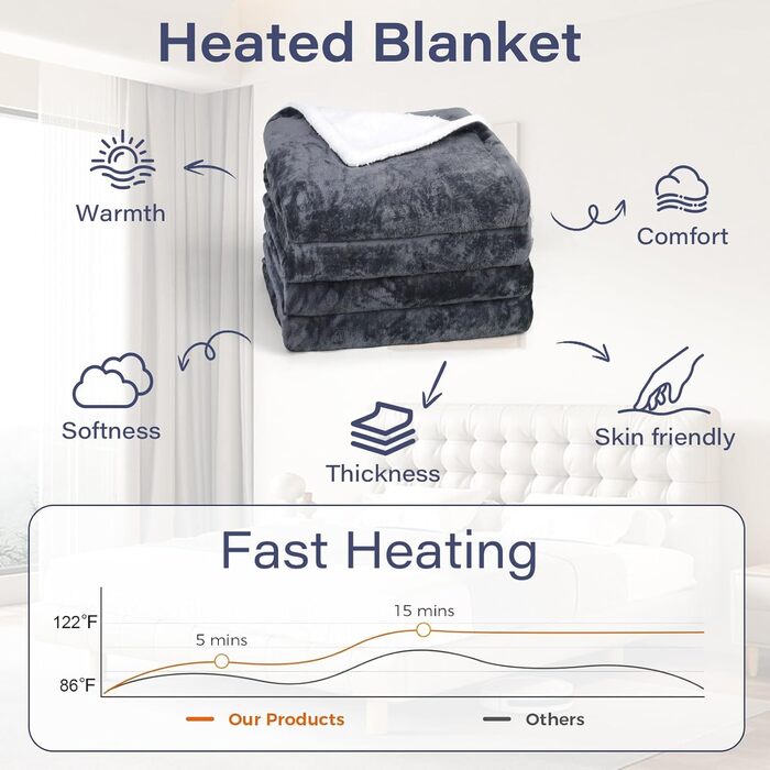 Електрична гріюча ковдра з автоматичним вимкненням, 10 температурних режимів, таймер до 9 годин, фланель та шерпа 160 x 130 см, придатна для прання в машині, захист від перегріву, сіра ковдра для софи та офісу 160x130CM