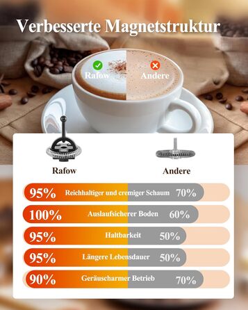 Електричний спінювач молока 5 в 1 з LED-дисплеєм, 350 мл - для капучино, лате, гарячого шоколаду