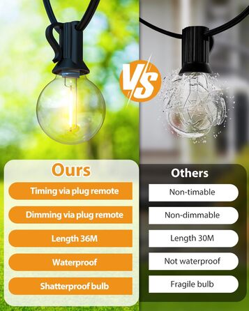 Ланцюжок прикрас BTfarm 13M з 18+1 LED, димування, таймер, для саду, тераси, вечірок. Водостійкий, тепле світло, з пультом ДУ.