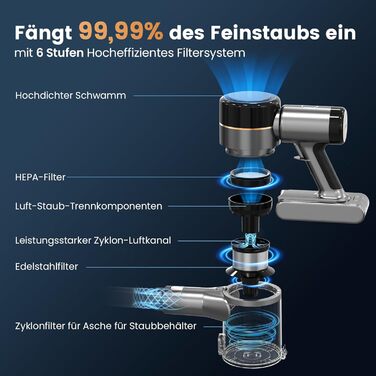 Акумуляторний пилосос Dzaki 45KPa бездротовий без мішка з дисплеєм, антинамотувальна щітка, 55 хв роботи, знімна батарея, для твердих поверхонь, шерсті тварин, килимів, авто (Золотистий сірий)