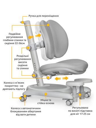 Дитяче крісло Mealux Ortoback Duo Base Grey (арт. Y-510 G Base)